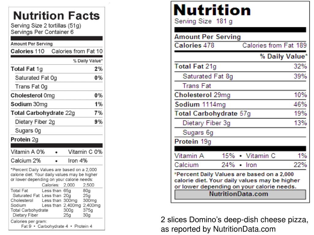 PPT Food categories and composition information PowerPoint