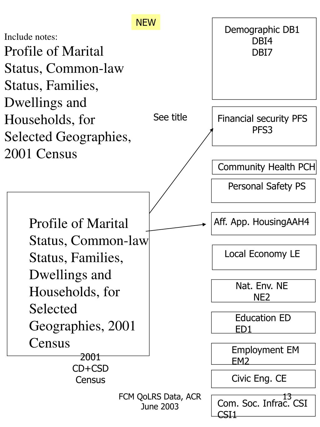 PPT Demographic DB1 PowerPoint Presentation, free download ID4738041