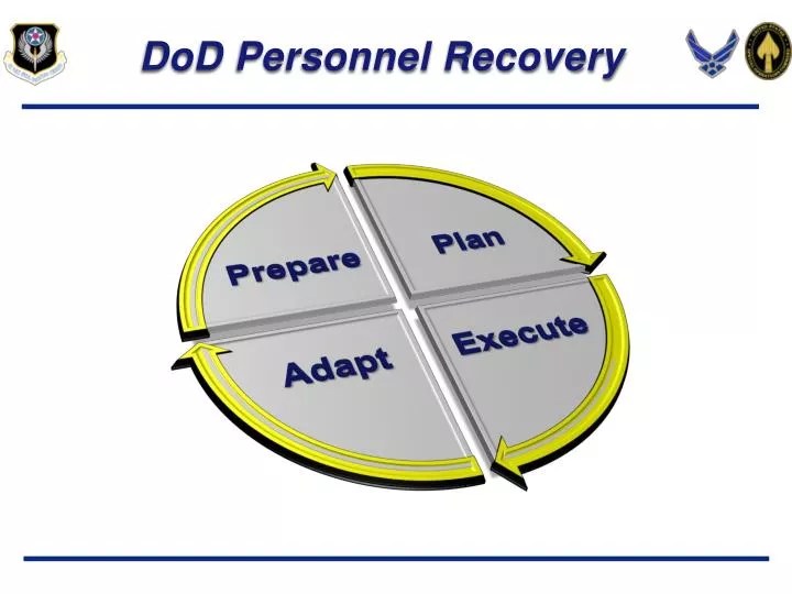 PPT DoD Personnel Recovery PowerPoint Presentation ID4738763