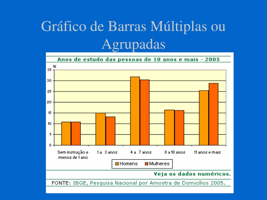 PPT Tabelas e Gráficos PowerPoint Presentation, free download ID