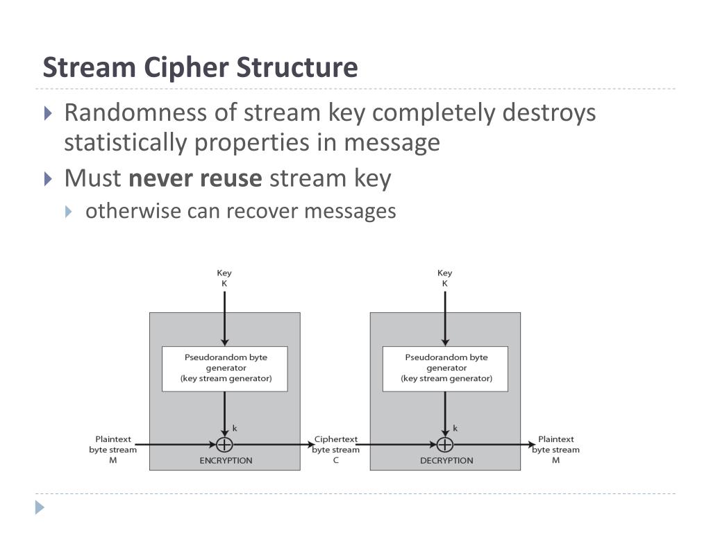 PPT Stream Cipher PowerPoint Presentation, free download ID4739697