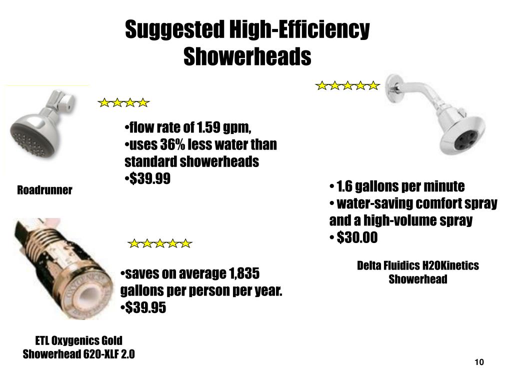 PPT Average Annual Rainfall PowerPoint Presentation, free download
