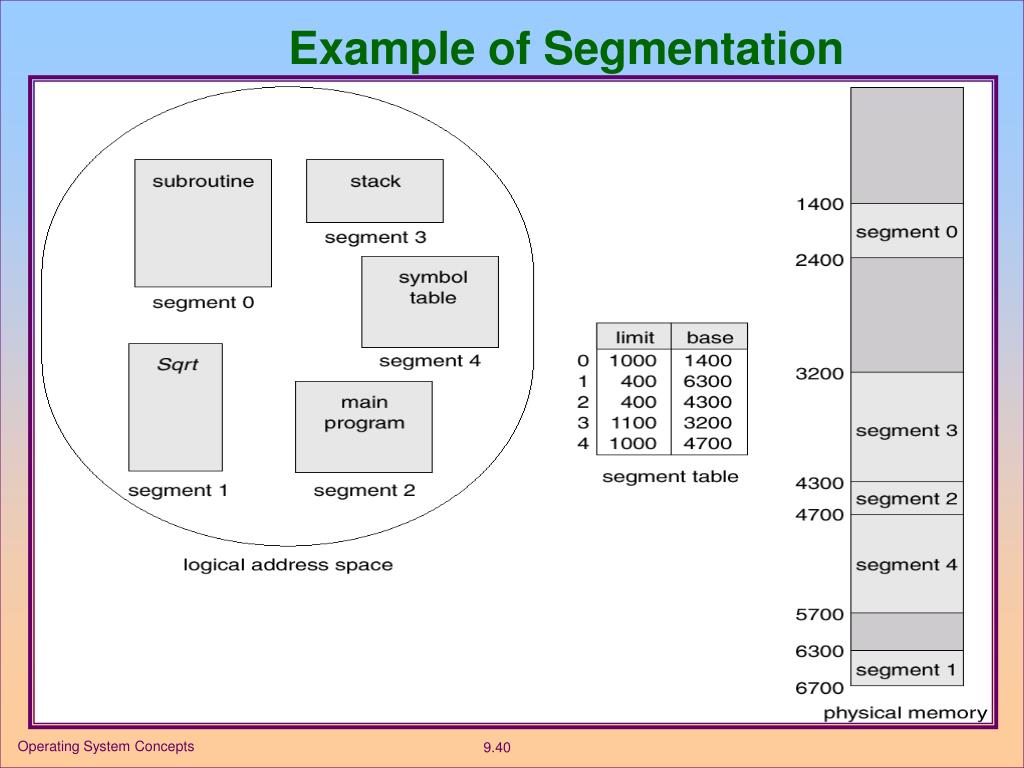 PPT Paging Example PowerPoint Presentation, free download ID4740759
