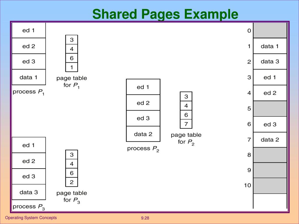 PPT Paging Example PowerPoint Presentation, free download ID4740759