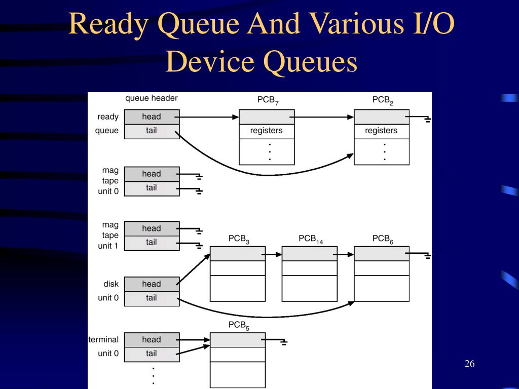 PPT Introduction PowerPoint Presentation, free download ID4740796