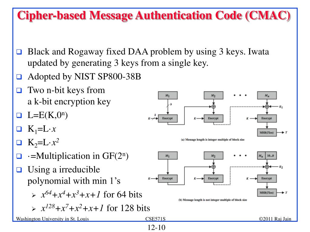 Authentication Code