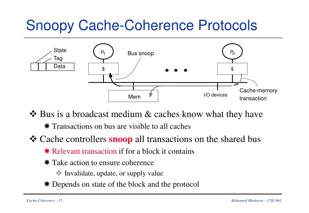 PPT Cache Coherence PowerPoint Presentation, free download ID4741705