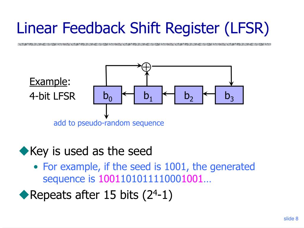 Linear feedback shift register prng bxechocolate