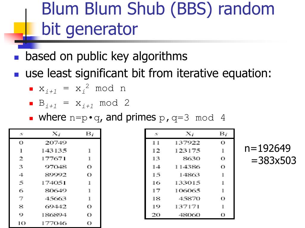 PPT Stream cipher diagram PowerPoint Presentation, free download ID