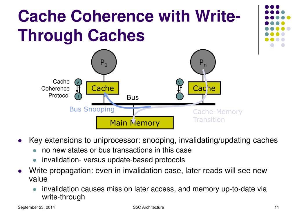 PPT Cache Coherence Protocols PowerPoint Presentation, free download