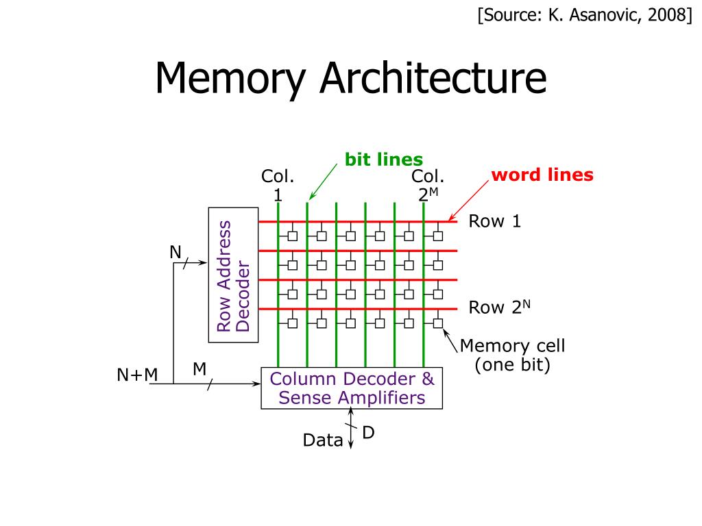 PPT Chapter 10 Memory Interface PowerPoint Presentation, free