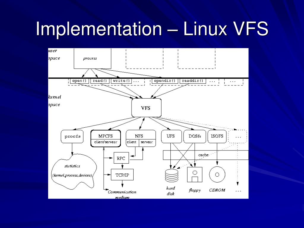 PPT The Linux /proc Filesystem PowerPoint Presentation, free download