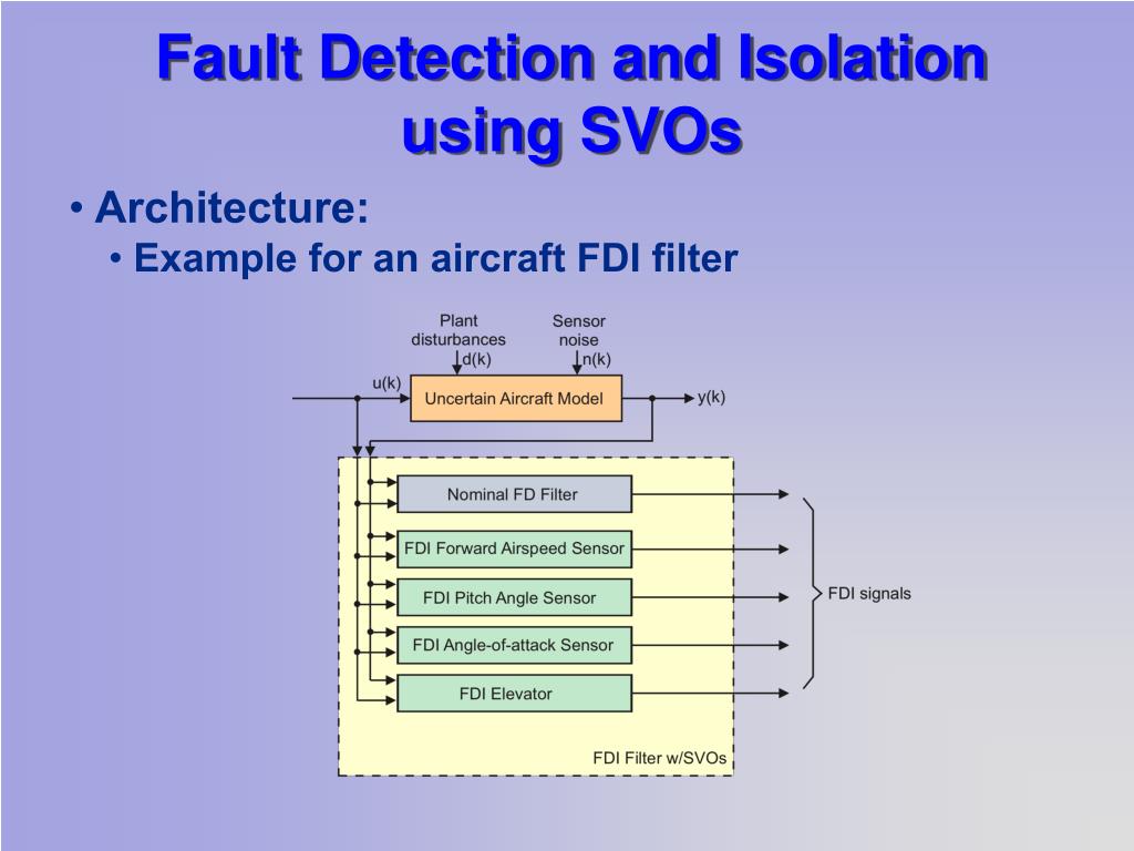 PPT Fault Detection and Isolation of an Aircraft using SetValued