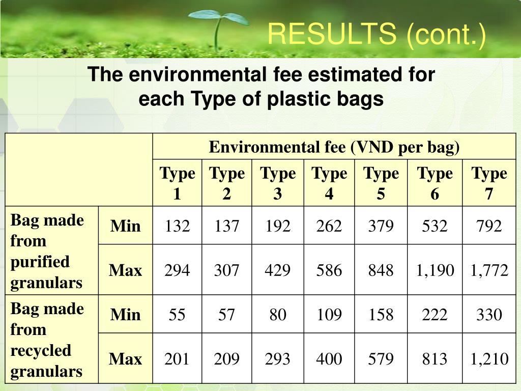 PPT Approaching Environmental Fee to Plastic Bag Waste Management in