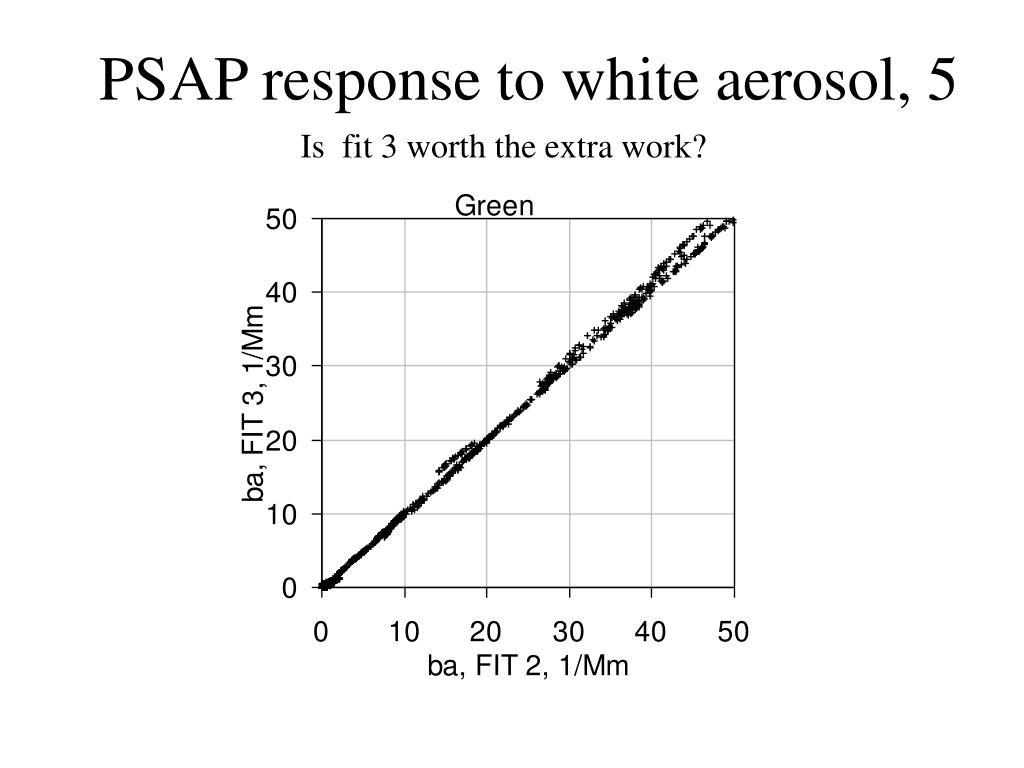 PPT PSAP modification, calibration and field test PowerPoint