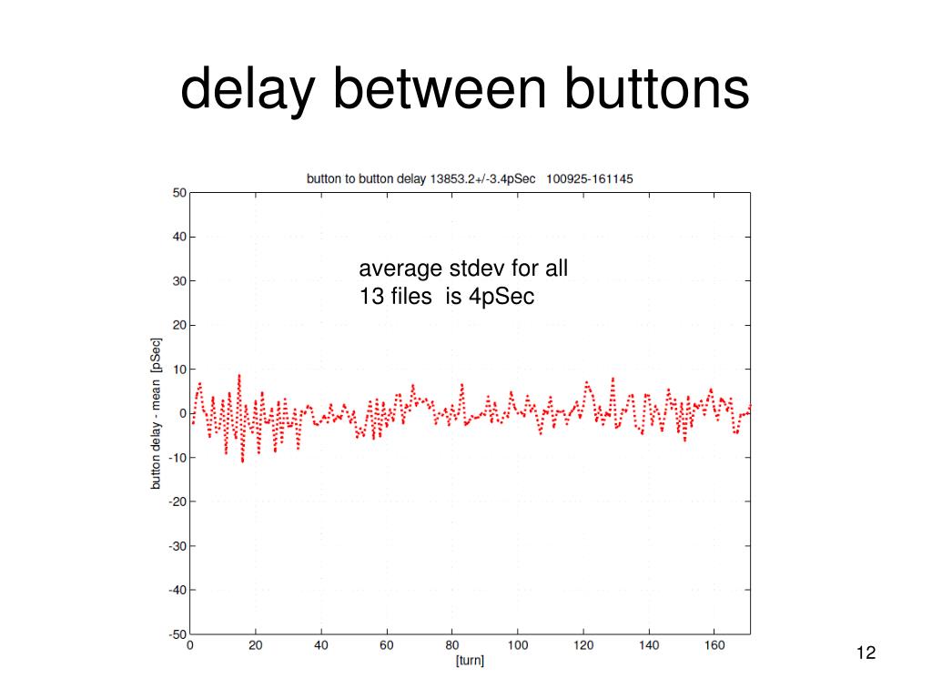 PPT position and time of flight from emma bpm data PowerPoint