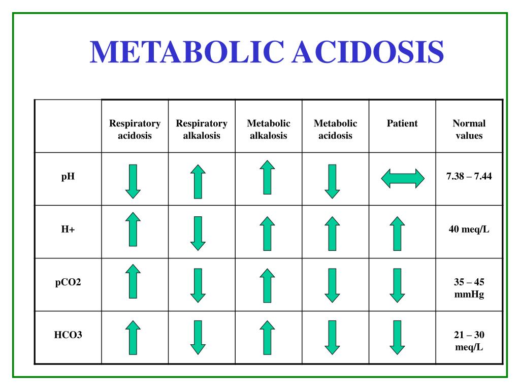 PPT METABOLIC ACIDOSIS PowerPoint Presentation, free download ID