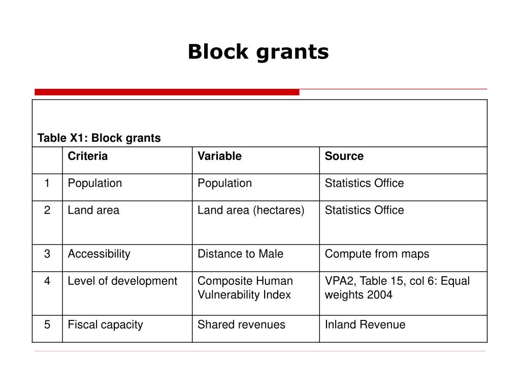 PPT Functions and Fiscal Resources PowerPoint Presentation, free