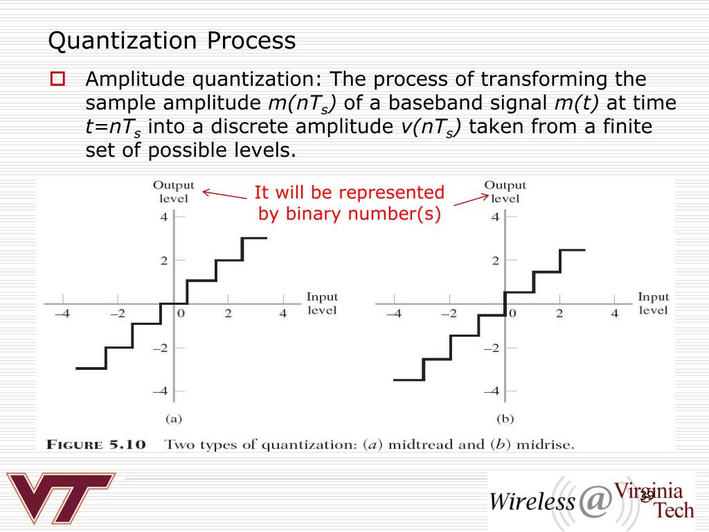 PPT Digital Communications Tutorial PowerPoint Presentation, free