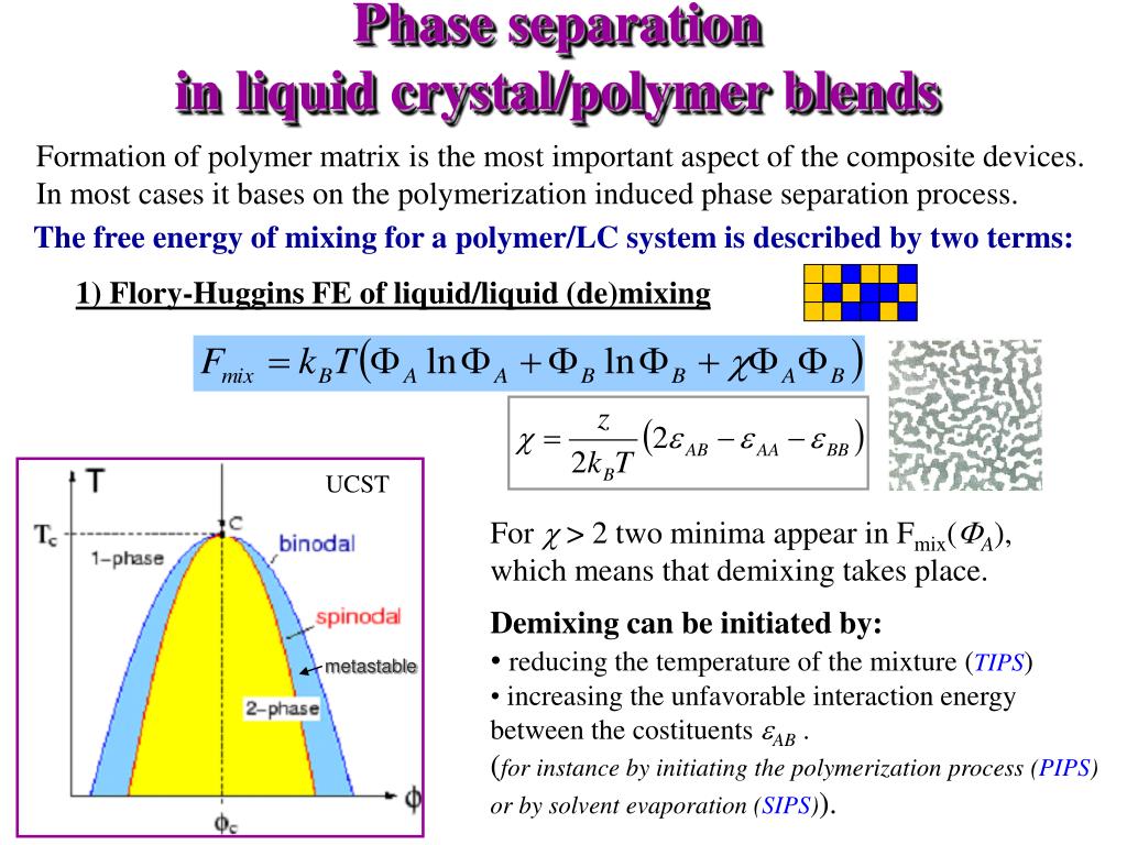 PPT ELECTROOPTICAL PROPERTIES OF LC/POLYMER COMPOSITE MEDIA
