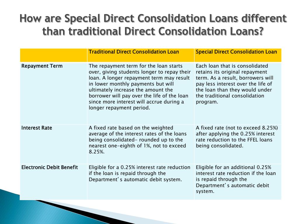 PPT NYPIRG Presents Student Loans A Student Empowerment Series PowerPoint