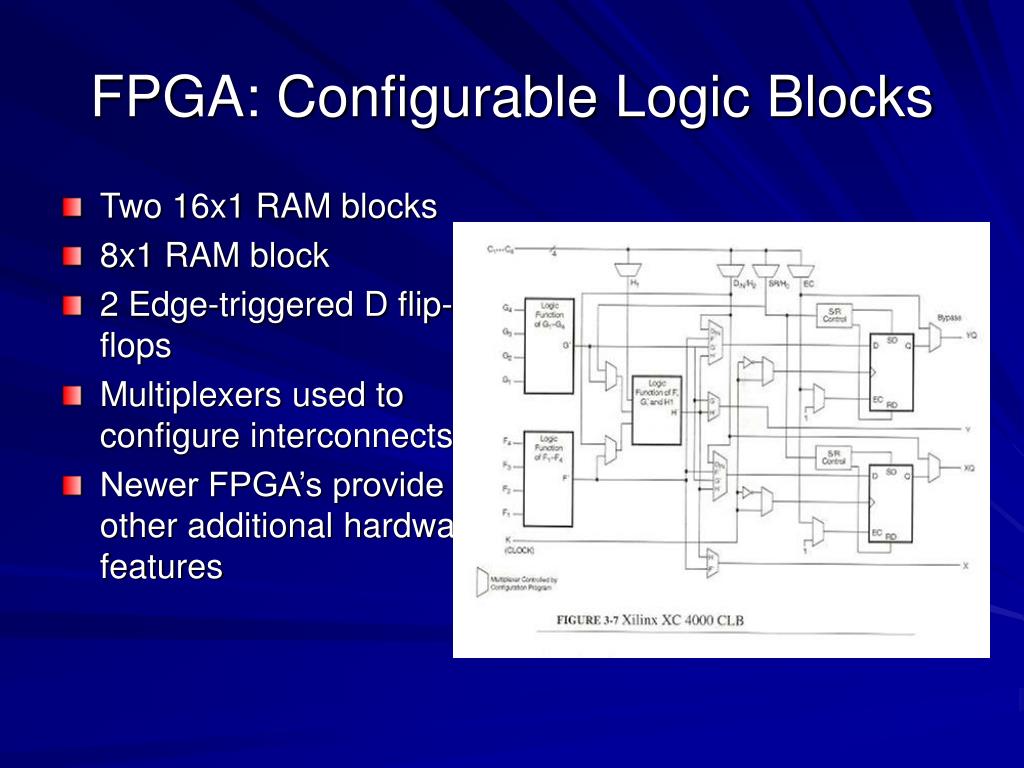 PPT Introduction to FPGA’s PowerPoint Presentation, free download ID4746986