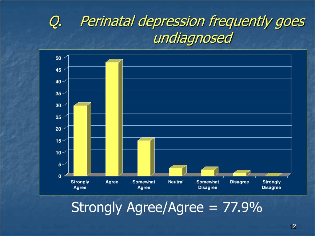 PPT The 3 Ps of Perinatal Depression Perinatal Health, Provider