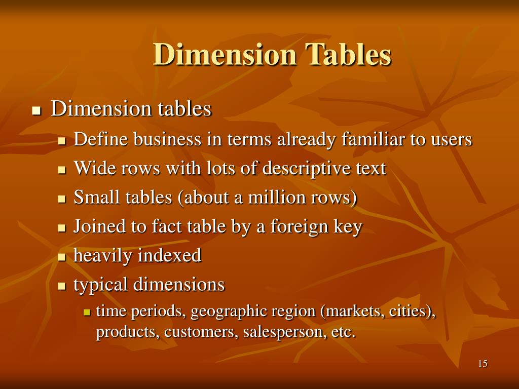 PPT Data warehousing & Data mining PowerPoint Presentation, free download ID4747408