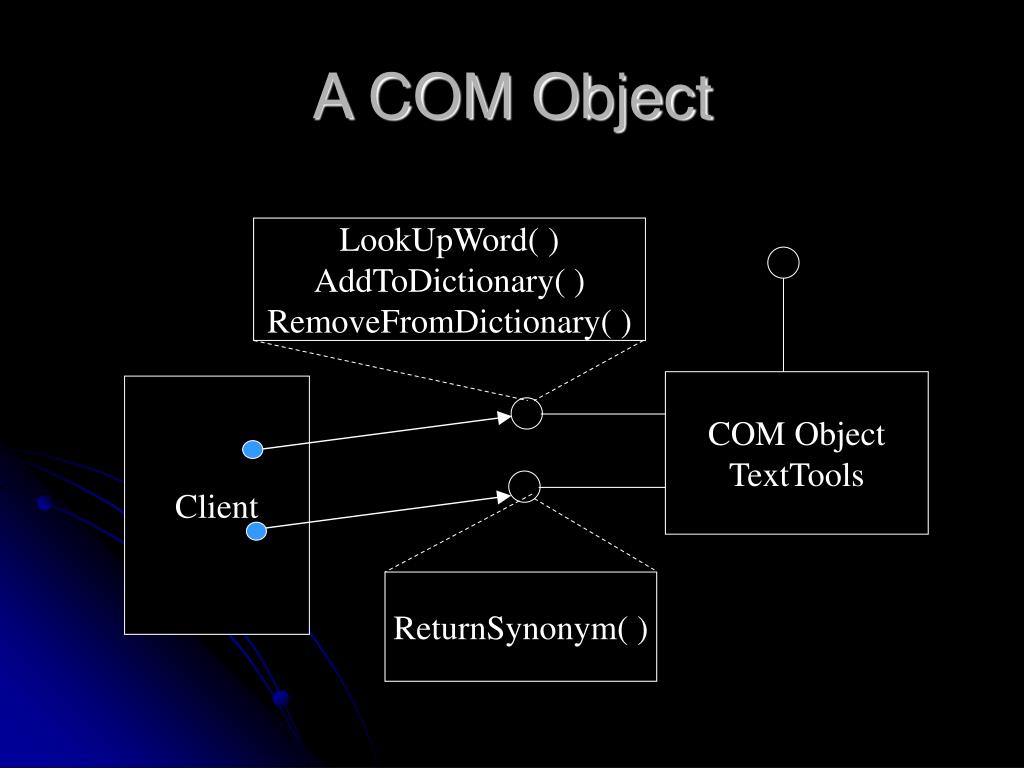 PPT Component Object Model PowerPoint Presentation, free download