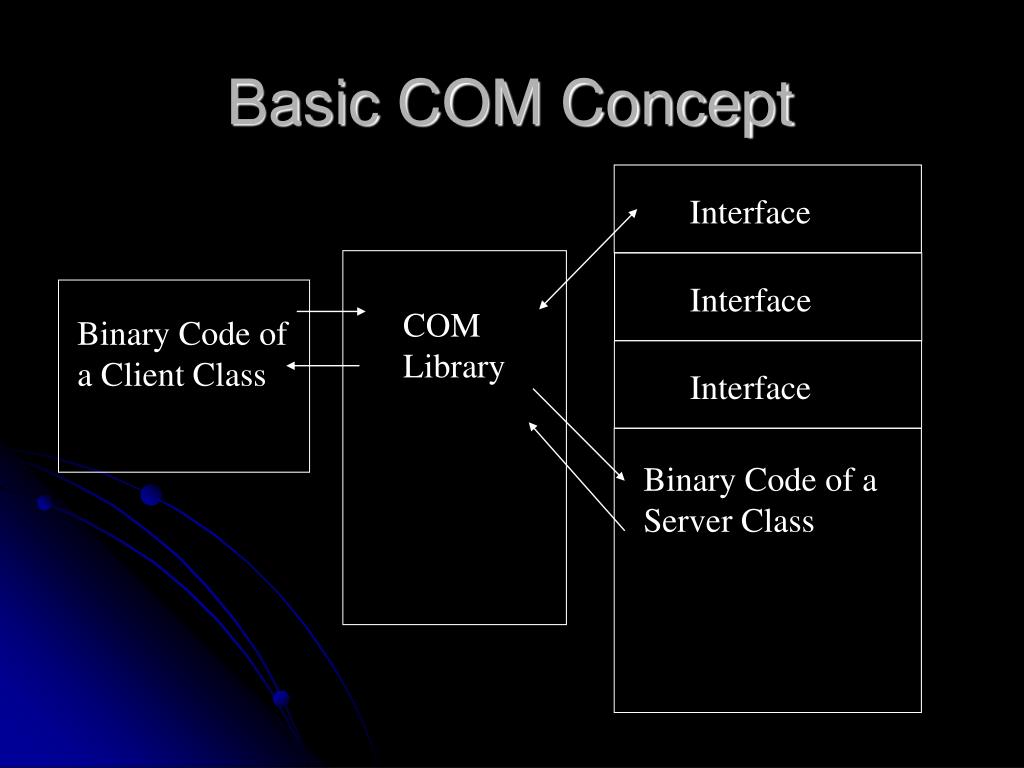 PPT Component Object Model PowerPoint Presentation, free download ID4747433