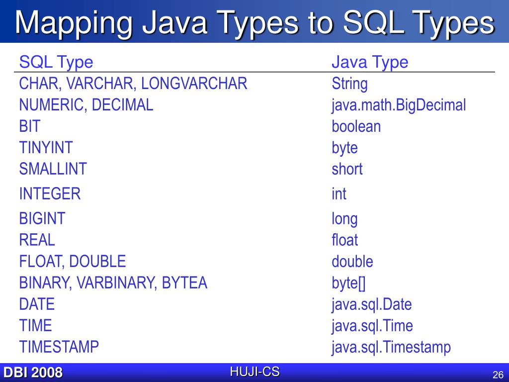 Postgresql Java Type Mapping PPT JDBC ( PostgreSQL ) PowerPoint Presentation, free download ID