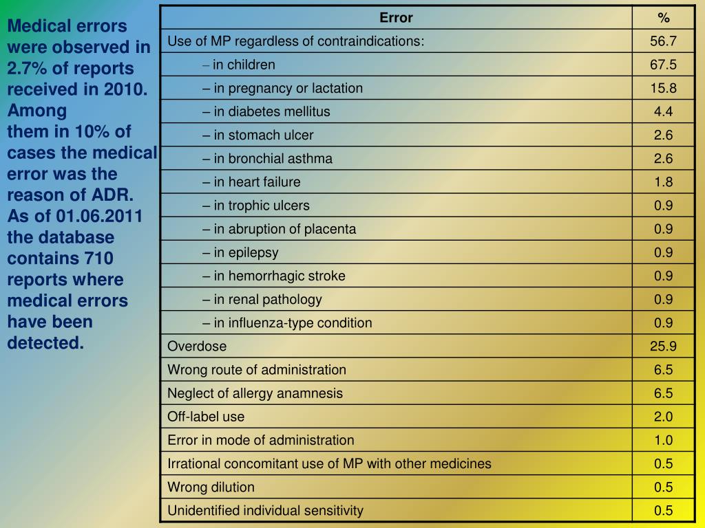 WHO Director-General: Deeply concerned over escalating health.