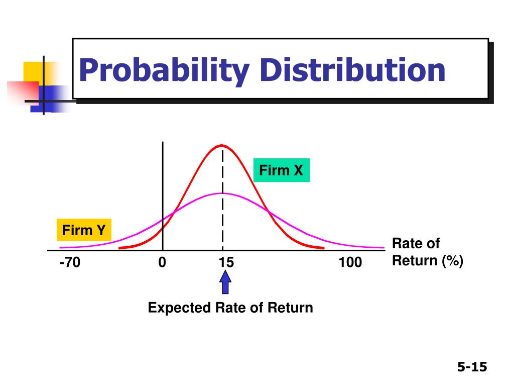 PPT CHAPTER 8 Risk and Rates of Return PowerPoint Presentation, free