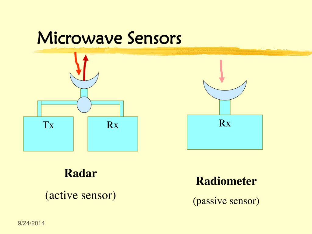 PPT Radiometer Systems PowerPoint Presentation, free download ID