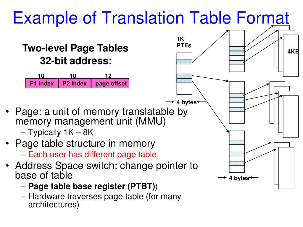PPT Main Memory PowerPoint Presentation, free download ID4749910