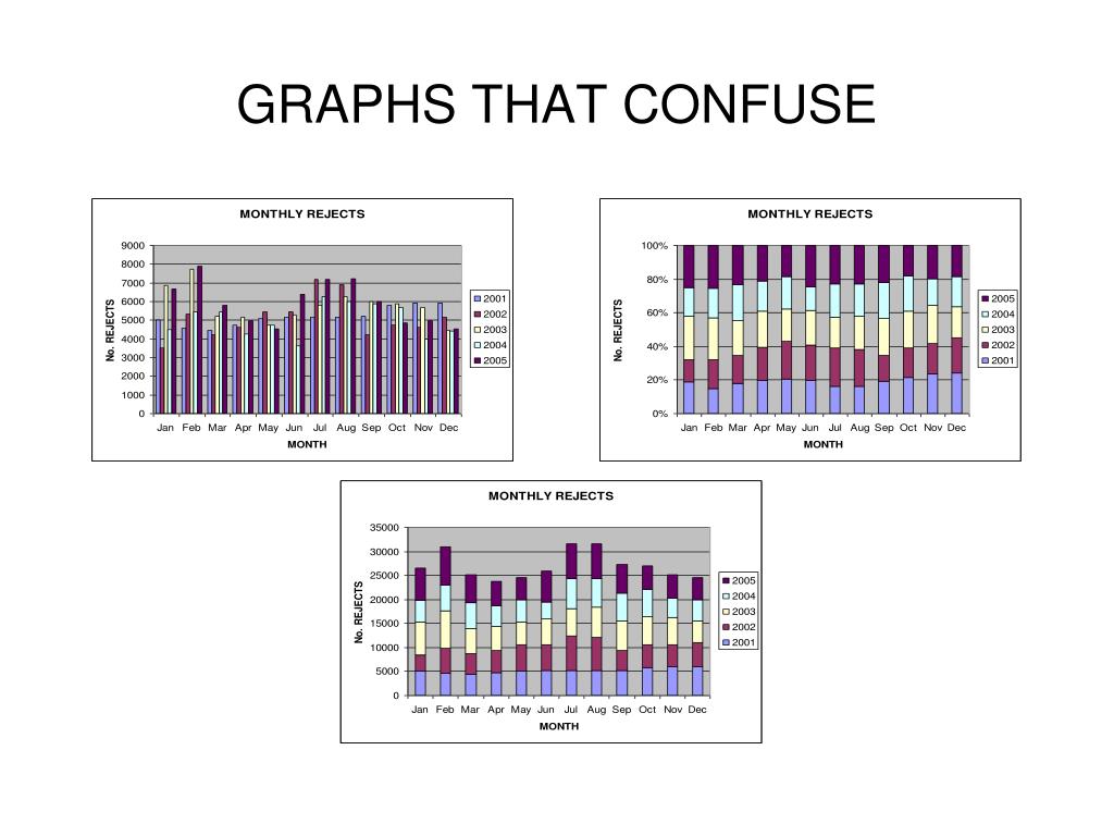 PPT DATA CONFUSION PowerPoint Presentation, free download ID4750029