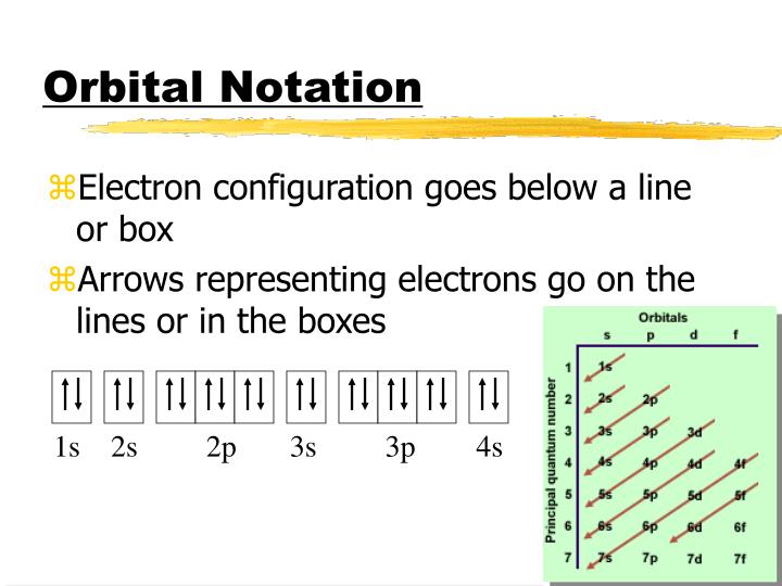 PPT Atomic Emission Spectra PowerPoint Presentation ID4750069
