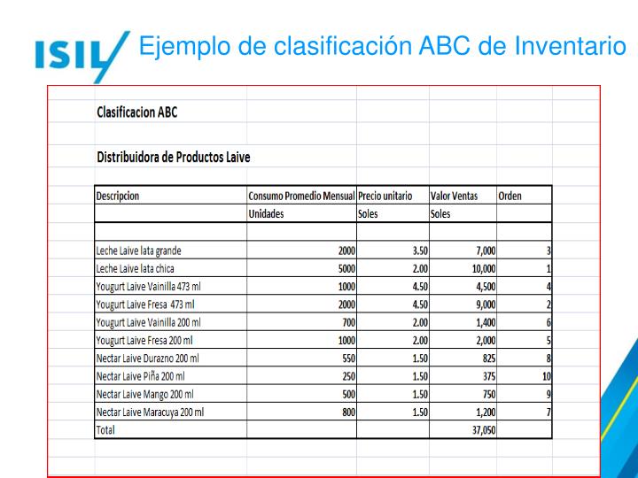 PPT Clasificación de los Inventarios PowerPoint