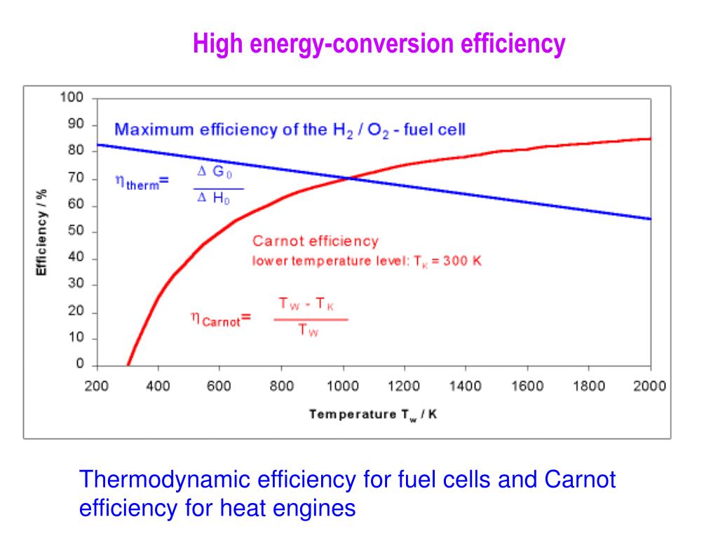 PPT Proton Exchange Membrane Fuel Cells Fundamentals and Applications 質子交換膜燃料電池 原理與應用