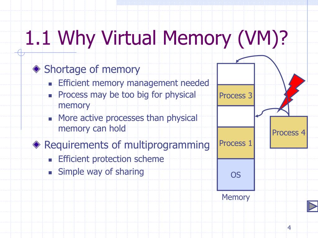 PPT Principles of Virtual Memory PowerPoint Presentation, free