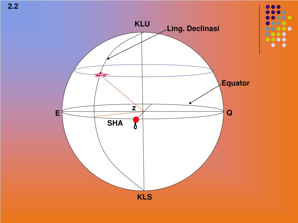 PPT ILMU PELAYARAN ASTRONOMI PowerPoint Presentation, free download