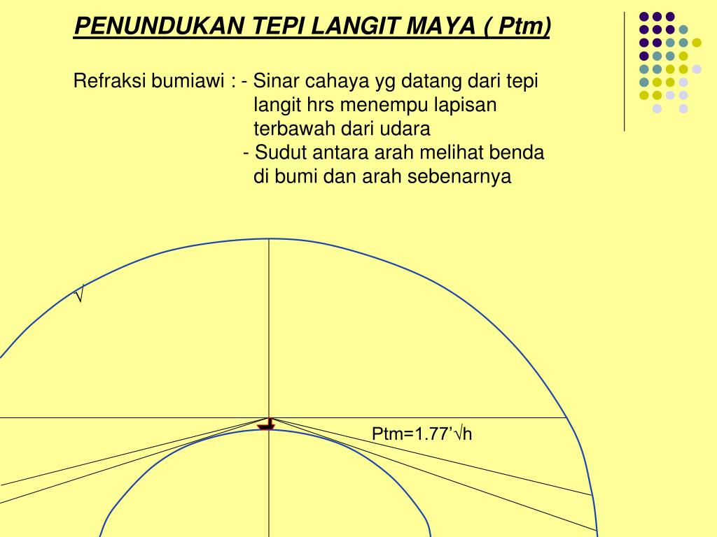 PPT ILMU PELAYARAN ASTRONOMI PowerPoint Presentation, free download