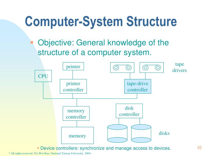 PPT Operating System Concepts PowerPoint Presentation ID4751512