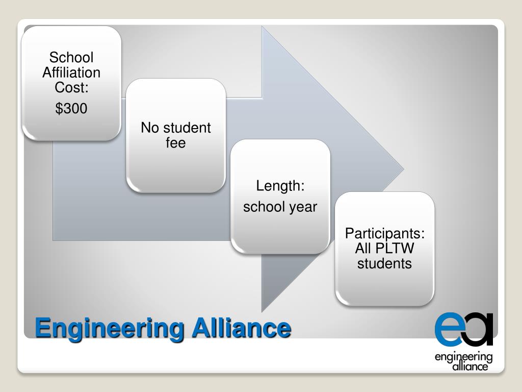 PPT Engineering Alliance PowerPoint Presentation, free download ID