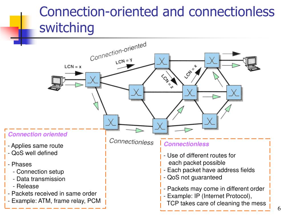PPT Public Switched Telephone Network (PSTN II/II) PowerPoint