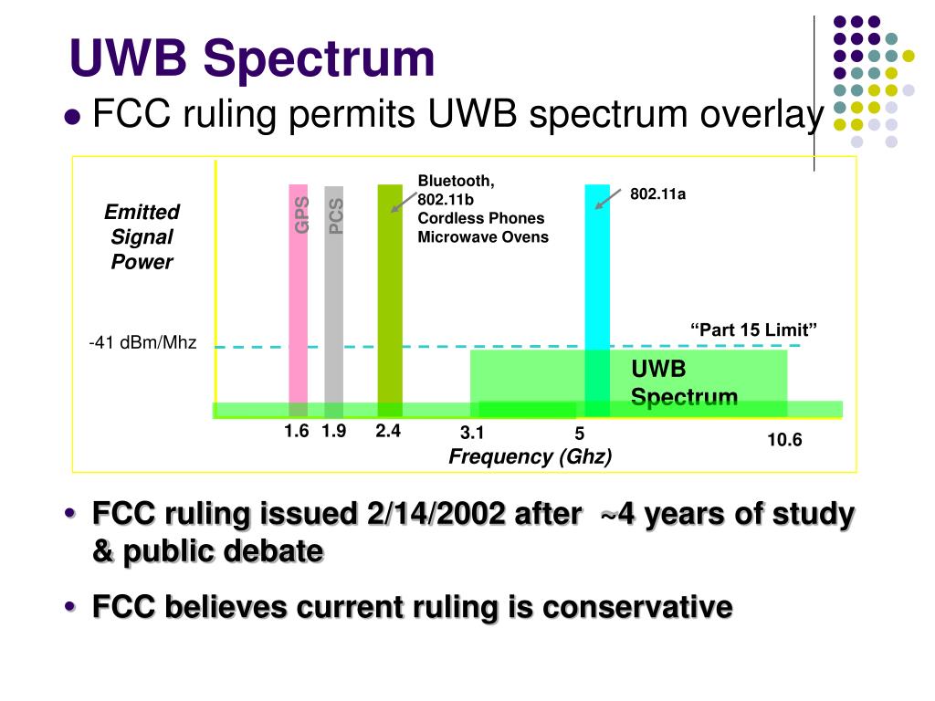 PPT UWB (Ultra Wideband) Communication System PowerPoint Presentation