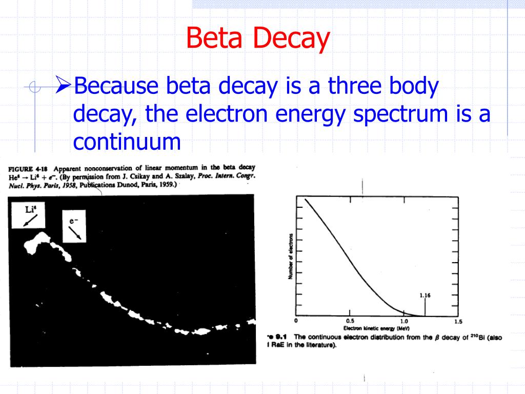 PPT Alpha Decay PowerPoint Presentation, free download