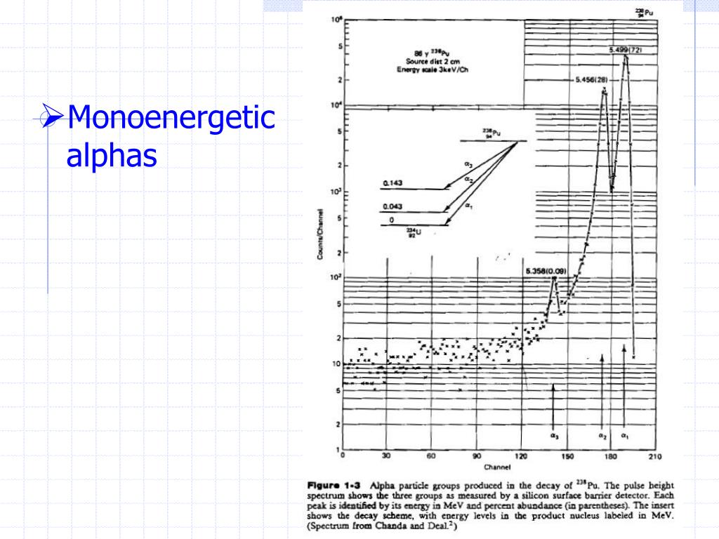 PPT Alpha Decay PowerPoint Presentation, free download