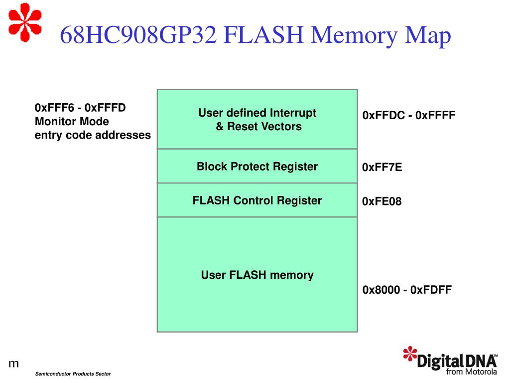 PPT Tutorial Introduction PowerPoint Presentation, free download ID4756898