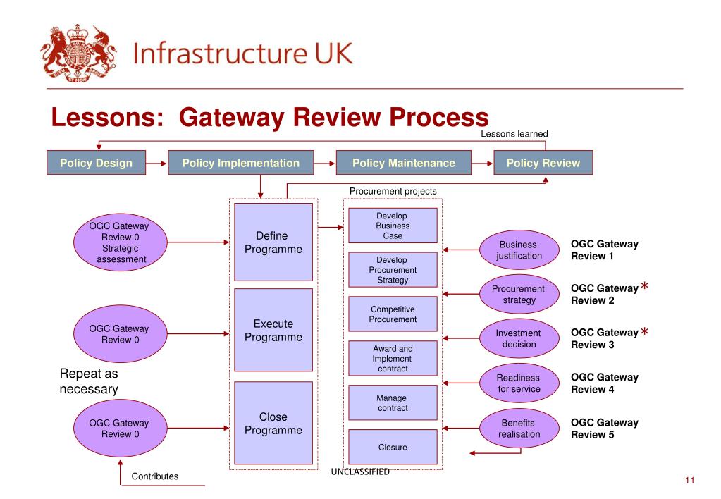 PPT Ensuring a Transparent Procurement Process PowerPoint